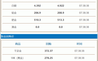 现在黄金多少钱一克2021十月现在黄金多少钱一克2021十月份价格