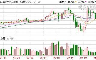 国际期货黄金今日纽约黄金期货价格