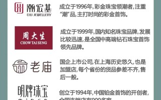 国内十大珠宝品牌排行,全国珠宝品牌前十名