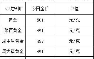 今日黄金价格查询,金交所今日黄金价格查询