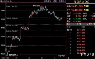 国际金价下方支撑看向1721美元