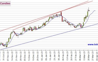 银行业危机才刚开始？黄金多头酝酿下一波爆发 机构：黄金、白银、原油和铜期货最新技术前景分析