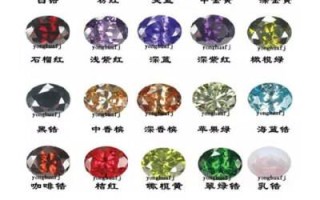 钻石和锆石有什么区别?为什么价格相差那么多?,钻石与锆石的区别在哪