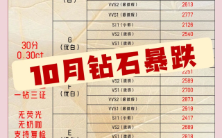 芙蓉钻石多少钱一包钻石多少钱一包