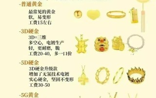 买黄金理财在哪个平台买最好,买黄金在哪个平台买最好