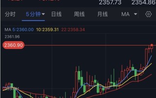 黄金守住2326.50美元支撑，前景中性至看涨！