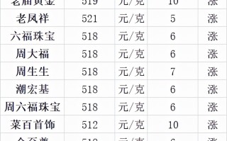 今日黄金价格多少钱一克官网中国珠宝今日黄金价格多少钱一克官网