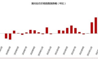 最近钻石价格是涨还是降,今年钻石有没有涨价