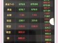 今天回收金价多少一克最新报价目前今天回收金价