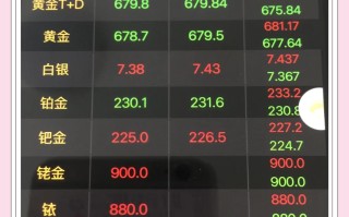 今天回收金价多少一克最新报价目前今天回收金价