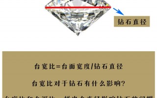 如何挑选钻石,如何挑选钻石最明智