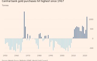 自1967年最强买盘！中国大量储备黄金的真正原因：终结石油美元体系