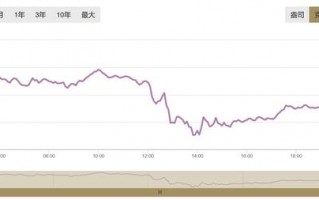 黄金回收420元一克2022年黄金回收420元一克