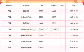 黄金价格今天多少一克黄金价格今天多少一克最新行情