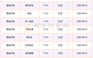 黄金回收价多少钱一克现在2021,目前黄金回收价格是多少钱一克