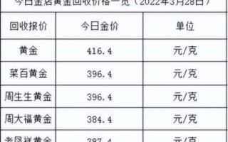 现在黄金多少钱一克了,现在黄金多少钱一克了梦金园2023