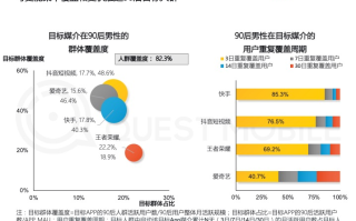 抖音有多少用户,快手有多少人用户