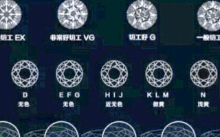 南非钻石与钻石的区别图片南非钻石与钻石的区别