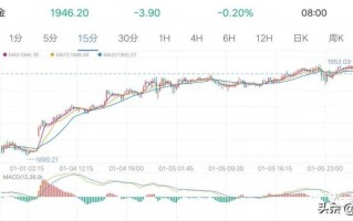 关于伦敦黄金期货实时行情最新的信息