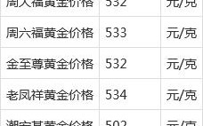 现在黄金多少钱一克了现在黄金多少钱一克了梦金园