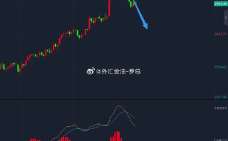 国际黄金国际黄金欧盘开盘时间