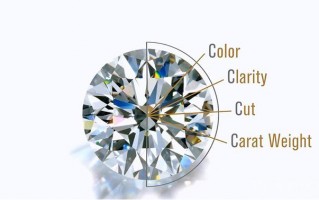 钻石等级对照表钻石等级表对照图