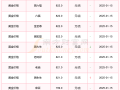 国际黄金价格今天多少一克国际黄金价格