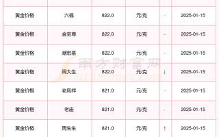 国际黄金价格今天多少一克国际黄金价格
