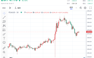 多头面临”三座大山“！金价死守2370 鲍威尔携手CPI数据、贵金属市场很难平静？