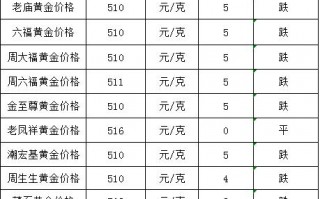 目前市场黄金多少钱一克请问现在黄金的价格多少钱一克