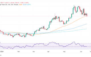 美联储放鹰、银价暴跌2.6%！FXStreet分析师:跌破均线支撑恐引发更大抛售