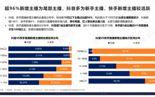 快手抖音区别快手抖音什么区别