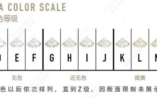 莫桑钻回收价格多少钱莫桑钻戒有人回收吗