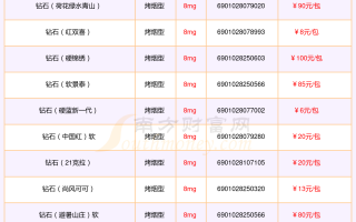 三十分钻石多少钱,三十分钻石有多大
