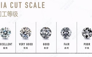 钻石分数的意义代表什么钻石分数对照表
