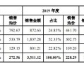 力量钻石开盘时间力量钻石开盘估价