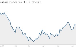 美元20年汇率走势图,美元汇率走势图近十年