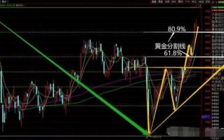 最近黄金行情如何今日黄金走势最新消息