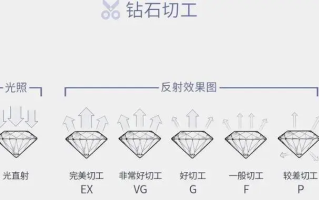 一克拉的钻石净度和颜色哪个更重要一克拉钻石净度要求