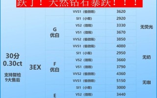 河南钻石一克拉多少钱河南钻石一克拉多少钱人民币