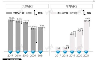 为什么钻石恒久远一颗永流传钻石恒久远,一颗永流传的原因