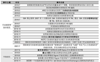 力量钻石市场占有率力量钻石行业排名