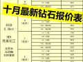 今年的钻石价格会比去年贵吗知乎今年的钻石价格会比去年贵吗