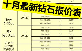 今年的钻石价格会比去年贵吗知乎今年的钻石价格会比去年贵吗
