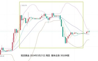 黄金价格走势图黄金价格走势