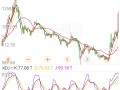 近10年钻石价格走势图的简单介绍