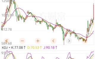 近10年钻石价格走势图的简单介绍