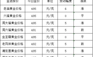 今日国内金价一览表,今天黄金价格多少