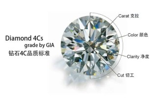 钻石4c分级的意义钻石4c分级的意义和作用