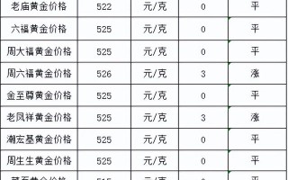 黄金价格查询今日9999黄金价格表